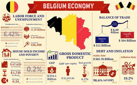 Informatie infographic over startbedrag/kraamgeld in België