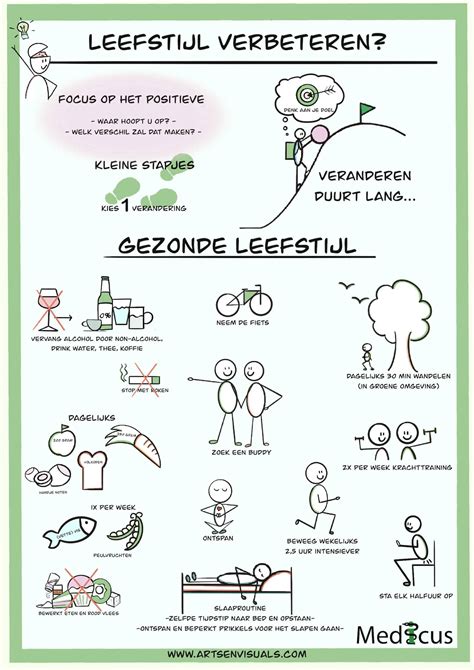 Infographic met tips voor een gezonde leefstijl voor zwangere vrouwen