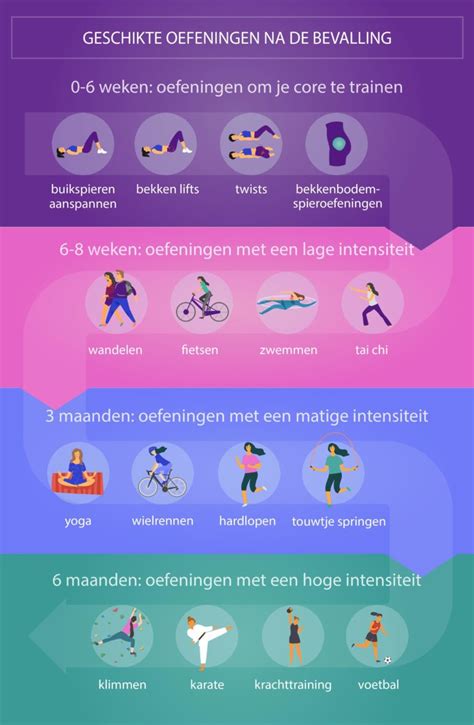 infographic met checklist voor veilig hardlopen na de bevalling