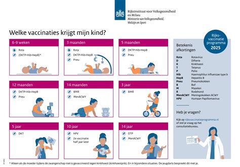 Schema van de BMR-vaccinatie
