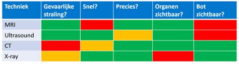 Gedetailleerde afbeelding van de verschillende steken en technieken die gebruikt worden