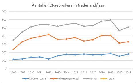 Grafiek die het aantal kindersterfgevallen door oververhitting toont