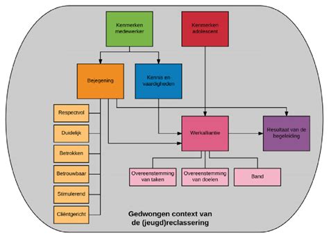 Schematische weergave van de invloed van tongpositie op kaak- en tandontwikkeling.