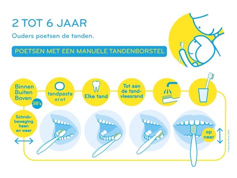 Infographic met preventieve mondhygiëne tips voor kinderen.