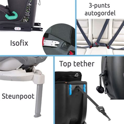 Infographic met de verschillende bevestigingspunten van een autostoel met ISOFIX en top tether