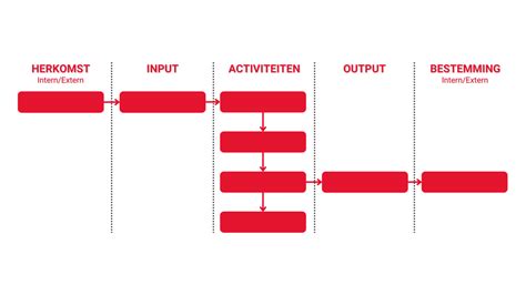 Visuele weergave van de stappen die nodig zijn voor de erkenning van een kind, met nadruk op de benodigde documenten en de verschillende momenten waarop erkenning kan plaatsvinden.