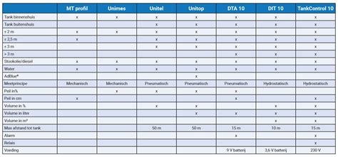 Vergelijkingstabel van de besproken probiotica-supplementen.
