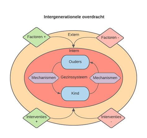 Schematische weergave van afvalsortering voor medicijnverpakkingen