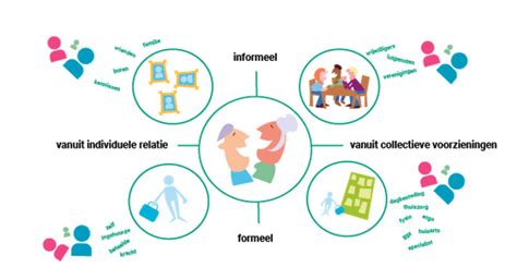 Illustratie van een positieve, ondersteunende omgeving rondom een bevalling.