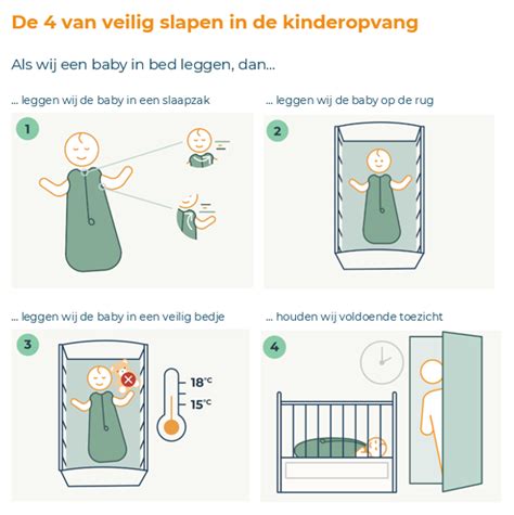 Illustratie van een baby die veilig slaapt in een slaapzak, met vergelijking met een deken.