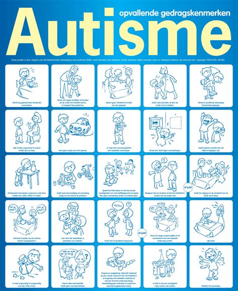 Tabel met de belangrijkste kenmerken van autisme, onderverdeeld in sociaal-communicatieve problemen en repetitieve gedragspatronen/interesses.