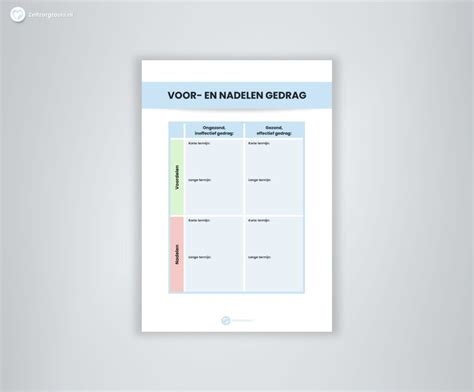 Schema dat de voor- en nadelen van een vaginale bevalling na eerdere keizersnede vergelijkt met een geplande keizersnede.