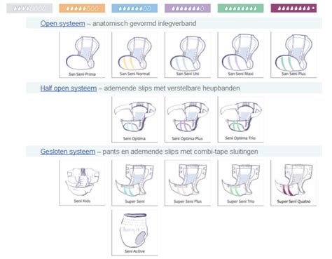 Overzicht van verschillende luier maten en hun gewichtsindicaties