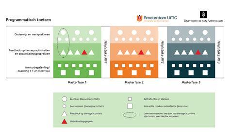 schematische weergave van een curettageprocedure