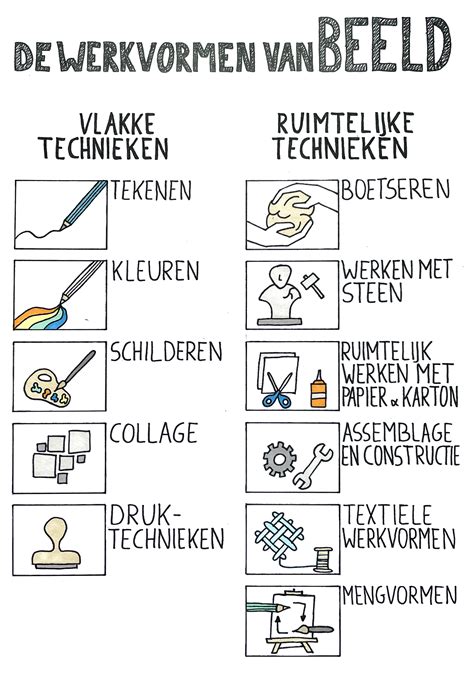 Overzicht van de verschillende teamleden van Carmenta