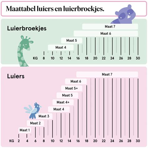 Vergelijking van Huggies newborn luiermaten met gewichtsaanduiding.