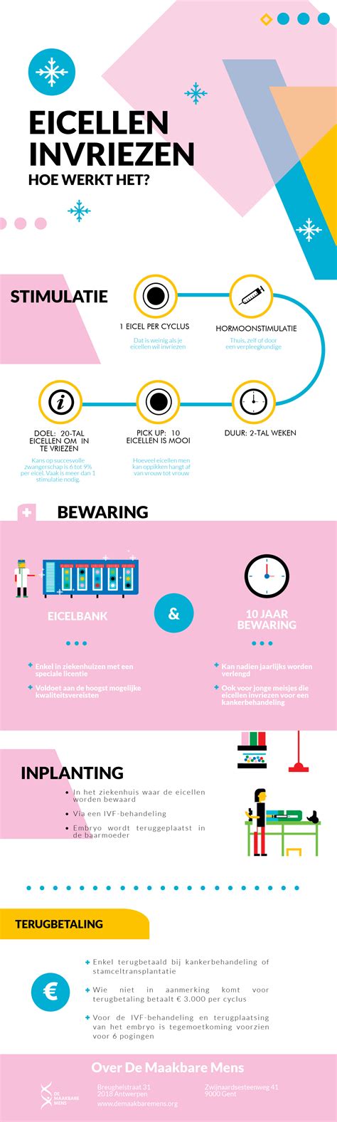 Infographic met de verschillende medische indicaties voor het invriezen van eicellen.