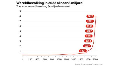 Kaart die de verstedelijkingstrends en de concentratie van bevolkingsgroei in stedelijke gebieden wereldwijd weergeeft.