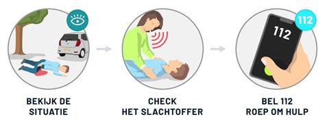 Schema met de verschillende situaties waarin de verloskundige gebeld moet worden