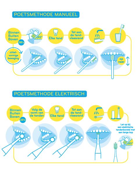 Schematische weergave van de juiste poetstechniek voor kindergebit.