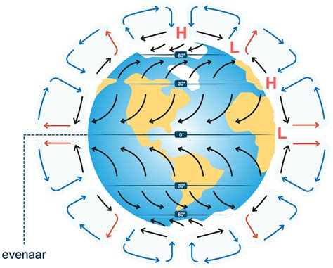 Diagram dat de luchtcirculatie in een pocketveringmatras illustreert