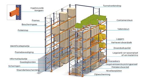 Infographic die de verschillende soorten Quadro onderdelen toont (buizen, koppelstukken, platen, wielen, glijbanen)