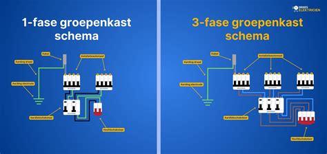 Infographic met de twee fasen van de verbindingsweg en hun locaties