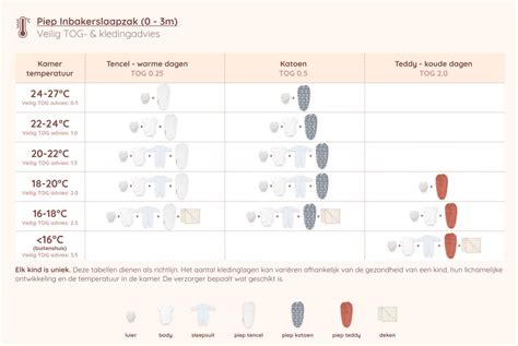 Visuele weergave van de verschillende Puckababy producten en hun toepassingen