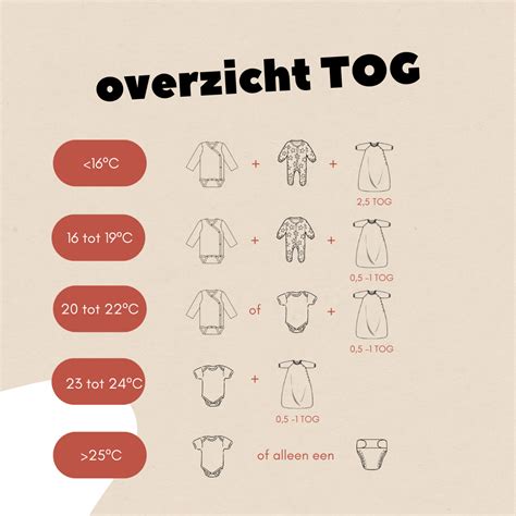 Infographic die de verschillende lagen en TOG-waardes van de Puckababy Bag 4 Seasons uitlegt
