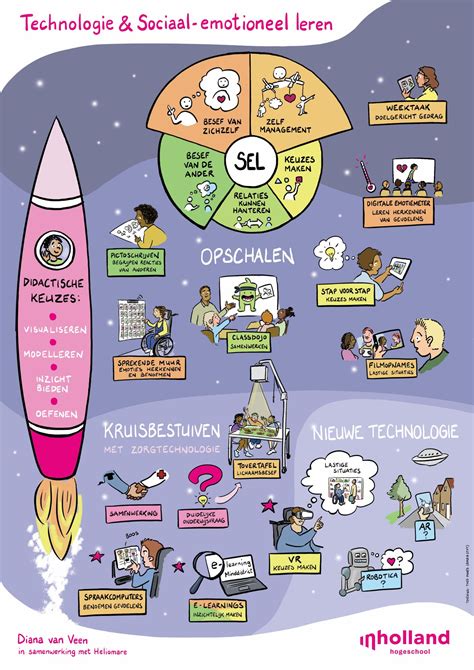 Infographic over de voordelen van sociaal-emotioneel leren bij jonge kinderen.