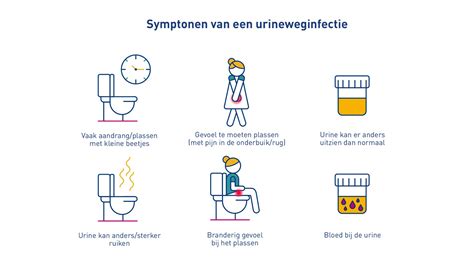 Illustratie van symptomen van een blaasontsteking