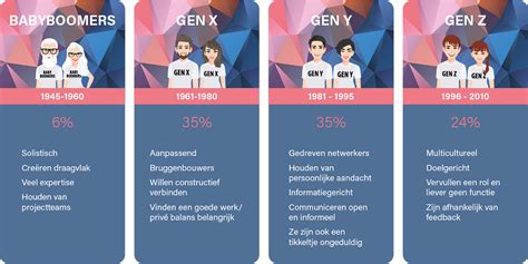 Infographic met diverse zwangerschapsmythes en hun wetenschappelijke ontkrachting.