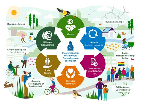 Infographic die de selectiecriteria van Blabloom weergeeft (veiligheid, duurzaamheid, gebruiksgemak, 0% schadelijke stoffen)