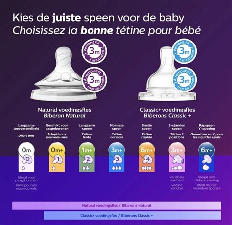 Infographic die de verschillende soorten Philips Avent spenen en hun toevoersnelheden weergeeft.