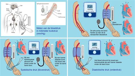 Illustratie van de bloeddrukmeting met een bloeddrukmeter