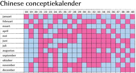 Tabel met de Chinese zwangerschapskalender