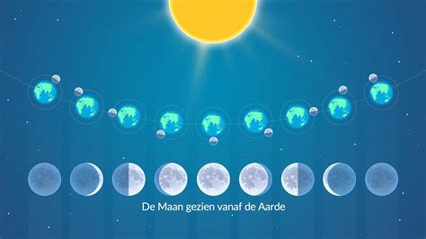 Illustratie van de maanfasen in de Chinese kalender