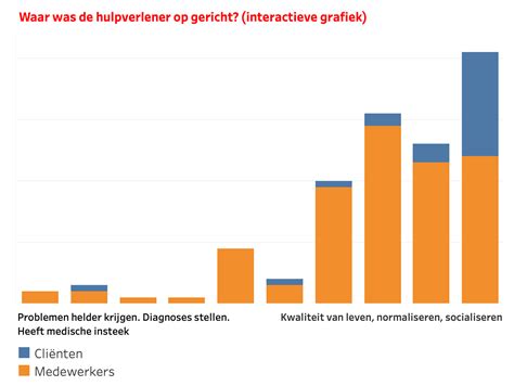 Tabel die de twee implementatiemodellen (eerste lijn vs. tweede lijn) van de NIPT vergelijkt, met hun voor- en nadelen.