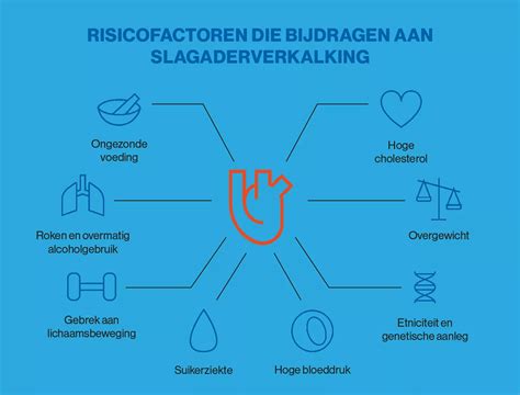 Infographic die risicofactoren voor een miskraam toont, zoals leeftijd, roken en bepaalde medische aandoeningen.