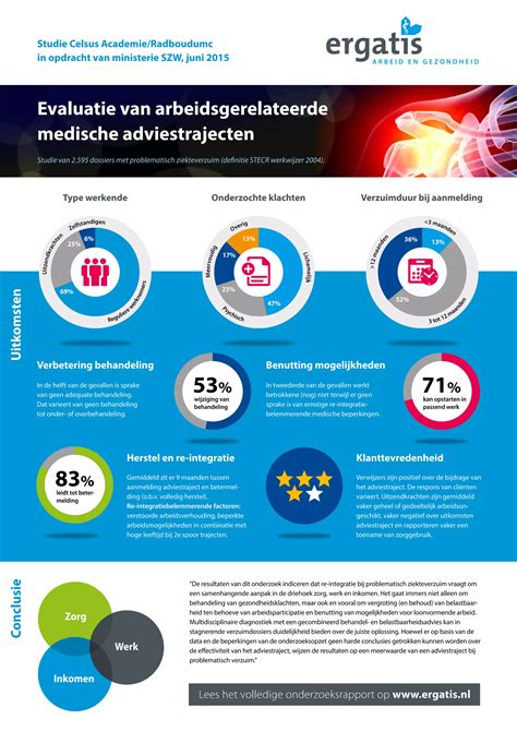 Infographic met de stappen van donorselectie: screening, medische tests, psychologische evaluatie.