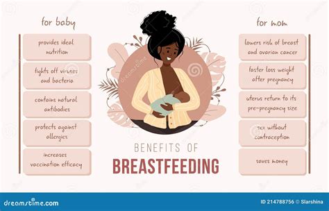 Infographic die de voordelen en nadelen van borstvoeding en flesvoeding vergelijkt.