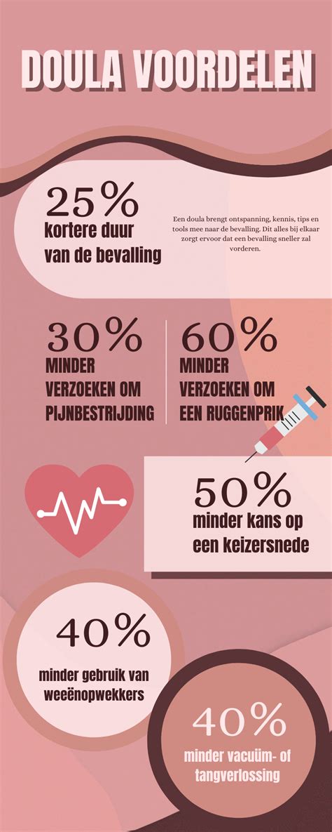infographic met de belangrijkste verschillen en voordelen van een doula en een vroedvrouw