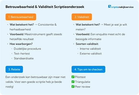 Infographic met de betrouwbaarheid van verschillende anticonceptiemethoden