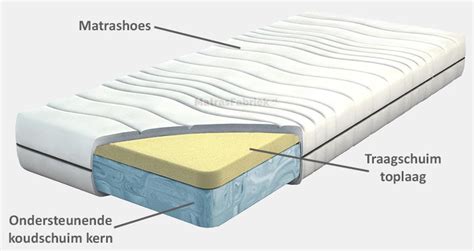 Vergelijking van de structuur van traagschuim en latex matrassen.