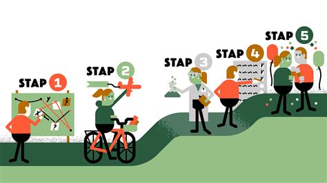 Infographic die de stappen van de diagnose van TOS illustreert, met de verschillende specialisten die betrokken zijn.