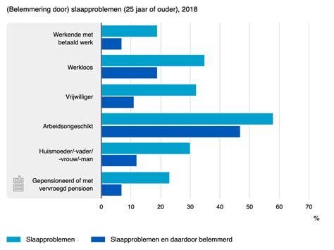 Infographic die de gevolgen van slaaptekort bij kinderen visualiseert, zoals gewichtstoename, leerproblemen en gedragsveranderingen.