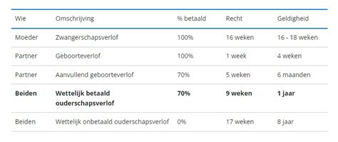 infographic die de berekening van ouderschapsverlof uitlegt