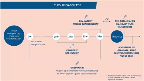 Infographic die de aanbevelingen voor COVID-19 vaccinatie tijdens de zwangerschap samenvat.