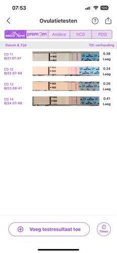 Vergelijking van verschillende soorten ovulatietesten, met nadruk op gebruiksgemak.