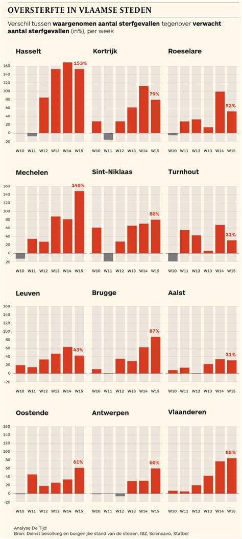 Grafiek die het aantal aanvragen voor corona-ouderschapsverlof vergelijkt met klassiek ouderschapsverlof.